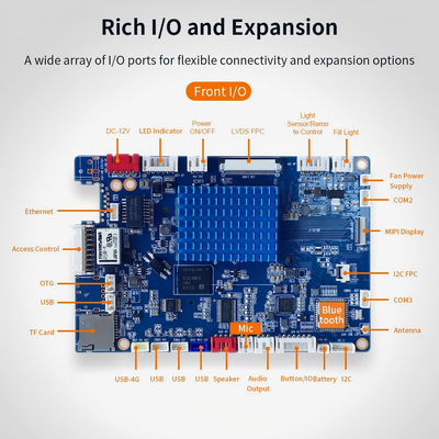 F3 Android 5.1 Система умного распознавания лиц Контроль доступа Rockchip RK3288